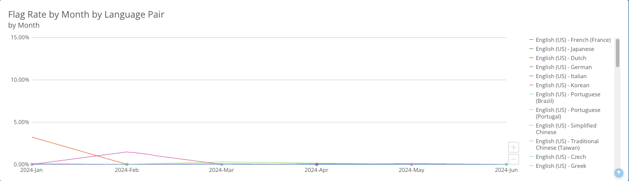 Screenshot 2024-06-12 at 12.08.17.png